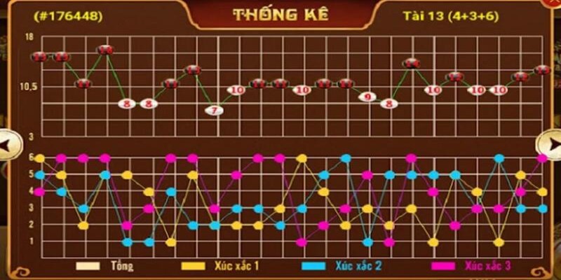 Khái niệm soi cầu tài xỉu