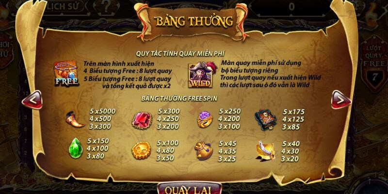 Giá trị giải thưởng hấp dẫn trong trò chơi Pirate Slot